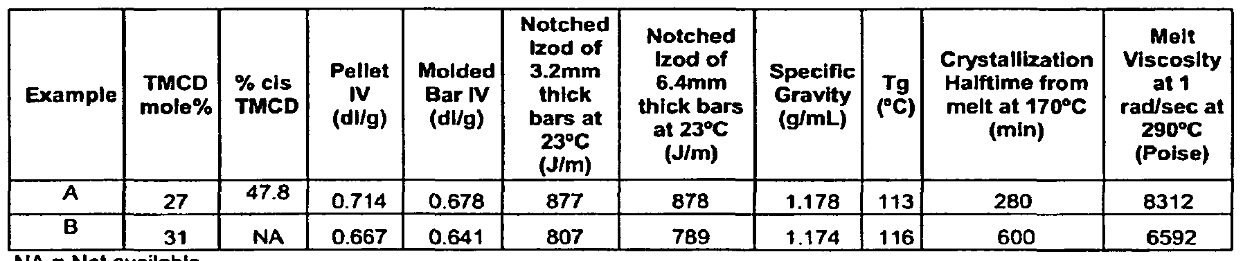 Figure imgf000282_0001