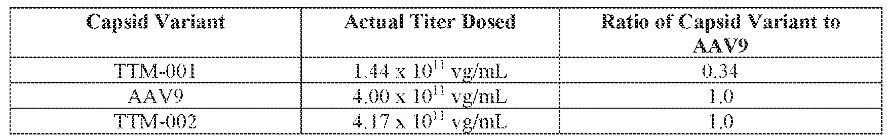 Figure imgf000395_0001