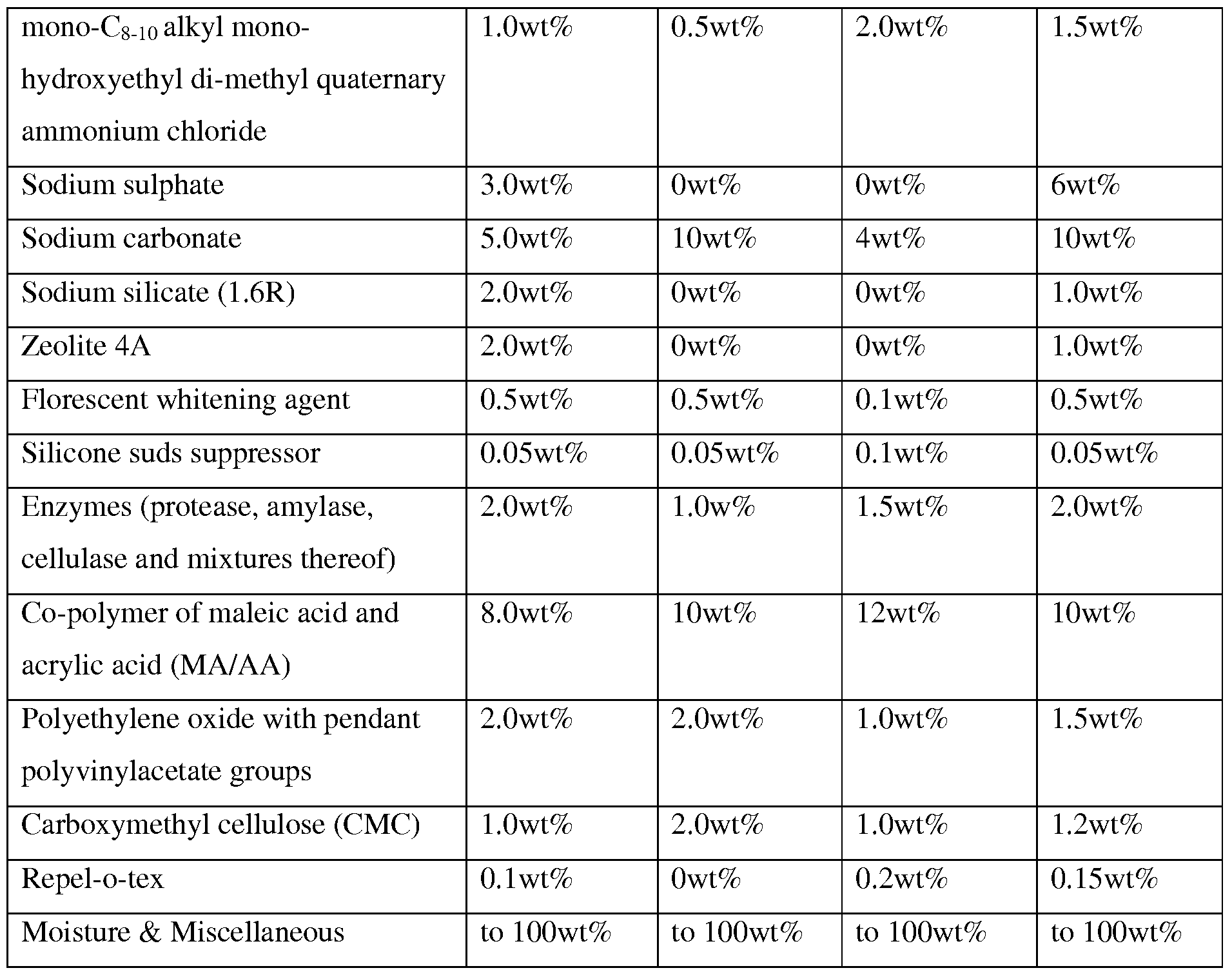 Figure imgf000020_0001