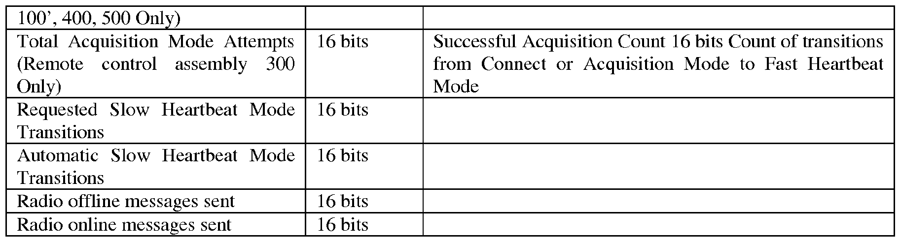 Figure imgf000158_0001