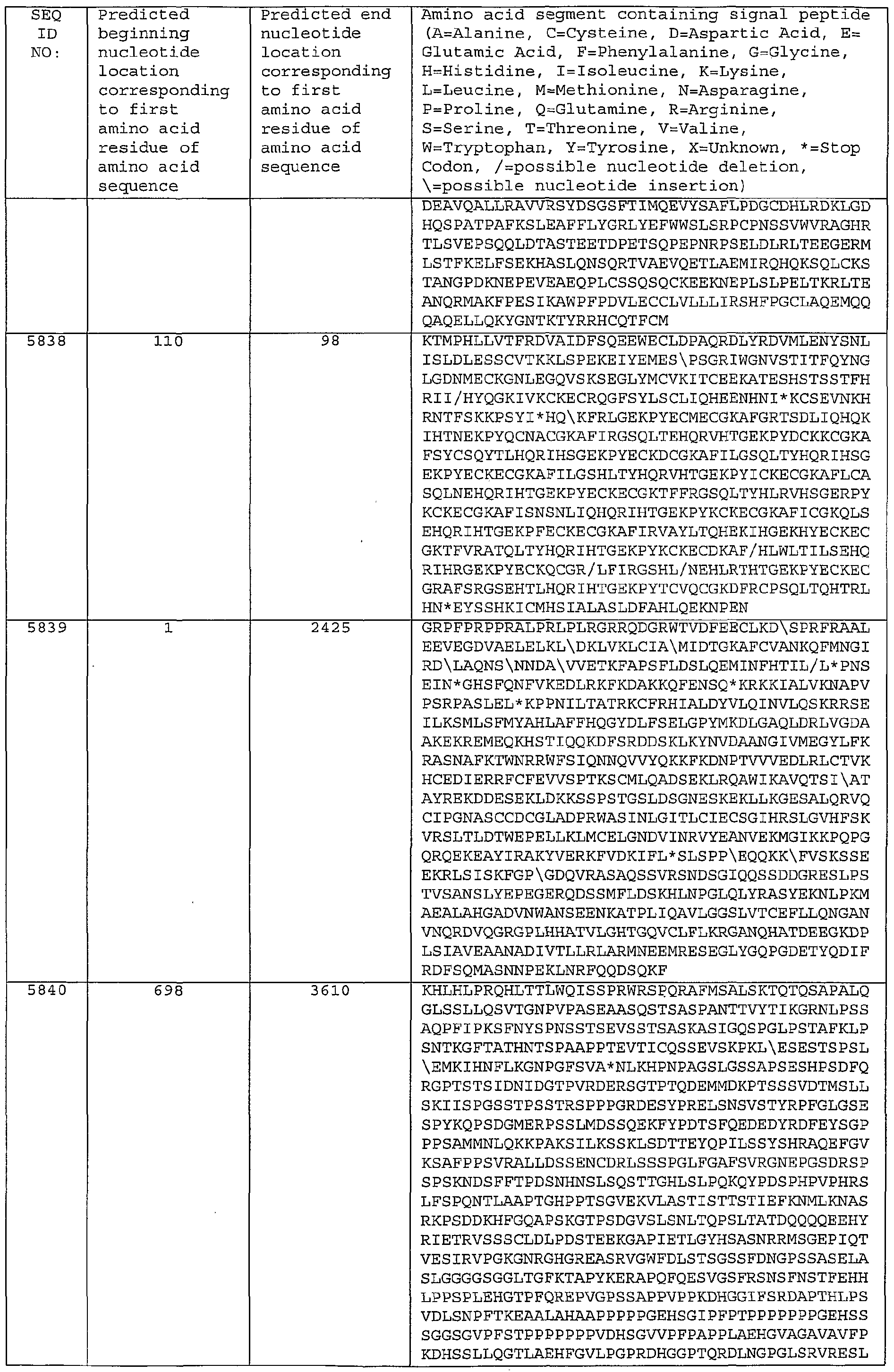 Figure imgf000387_0001