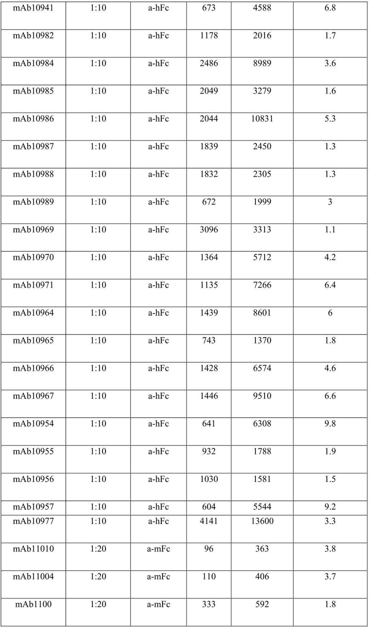 Figure 0007116256000024