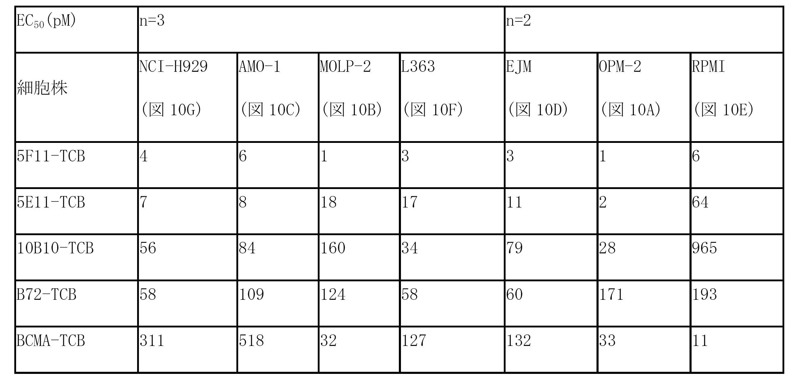 Figure 2022543553000020