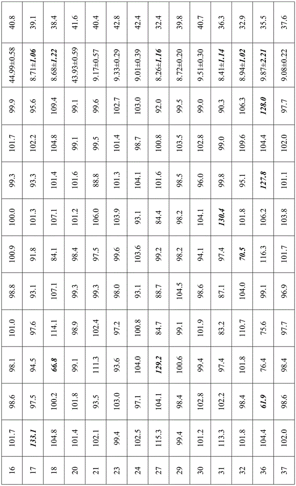 Figure BDA0001903489690000141