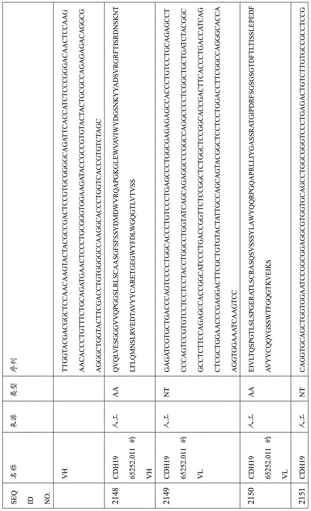 Figure BDA0000809210010006121