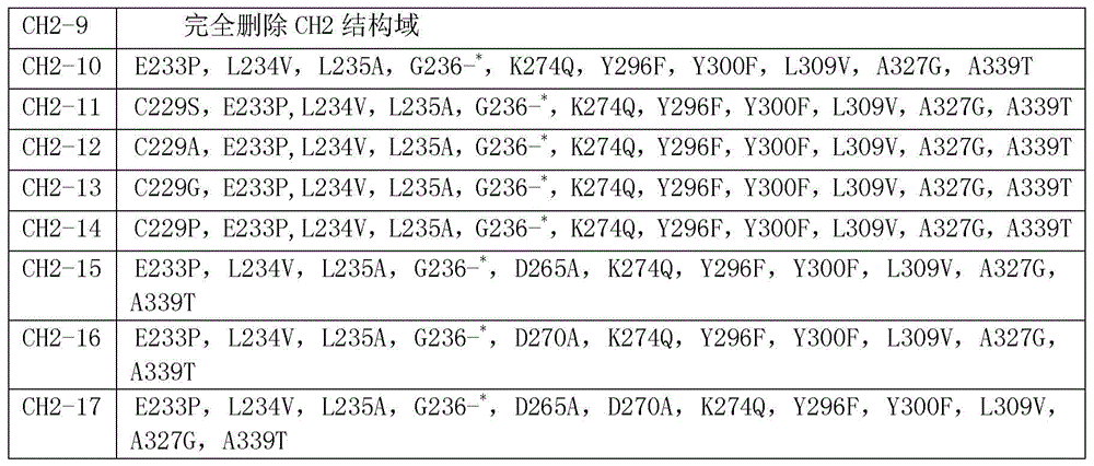 Figure BDA0002336612250000531