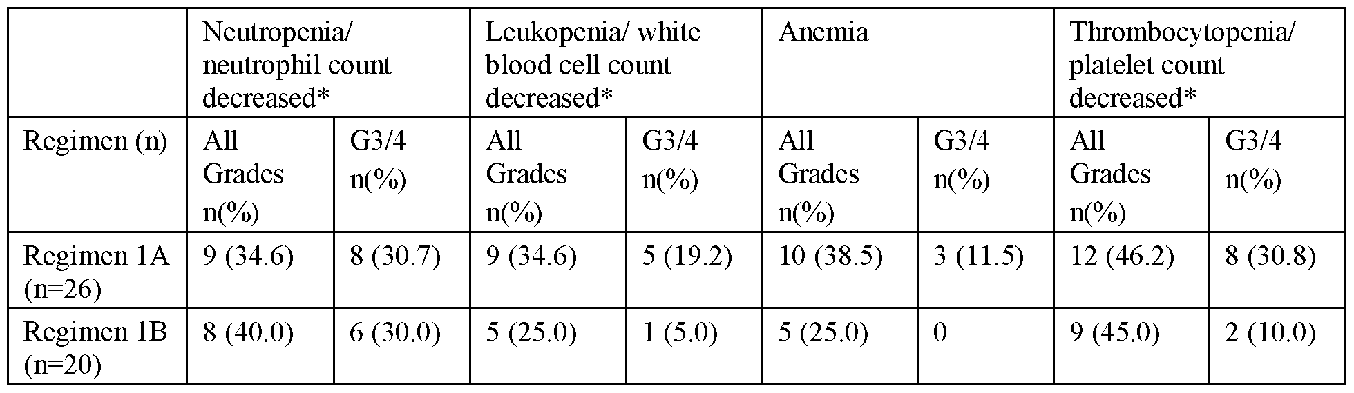 Figure imgf000125_0001