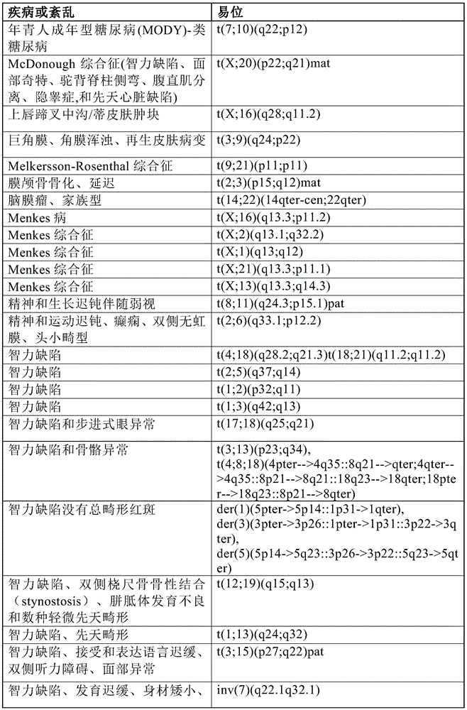 Figure BDA0001011821740000791