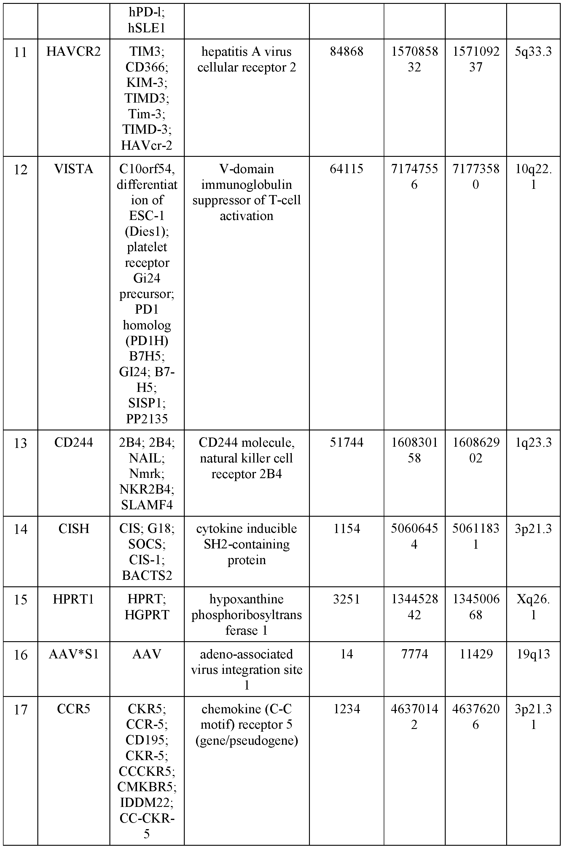 Figure imgf000109_0001
