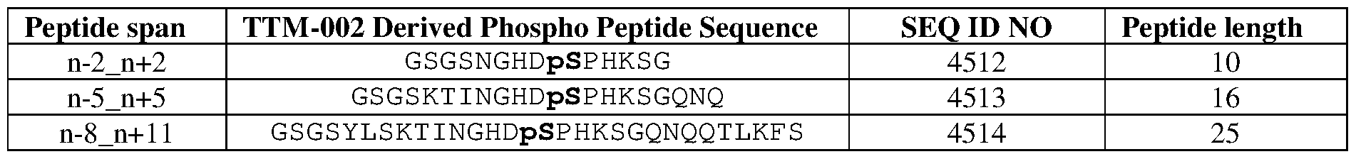 Figure imgf000272_0001