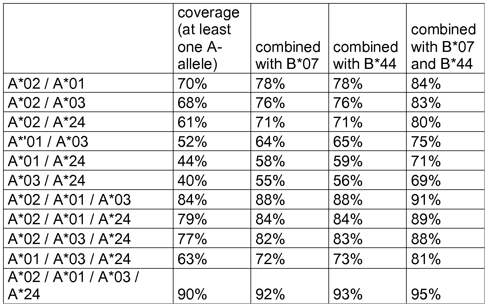 Figure imgf000034_0001