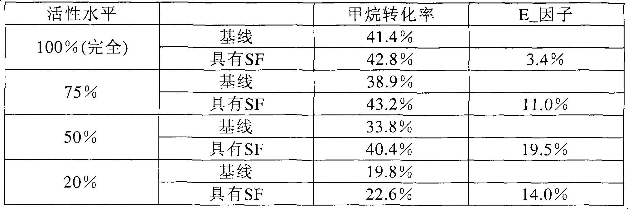 Figure A20068001758000501