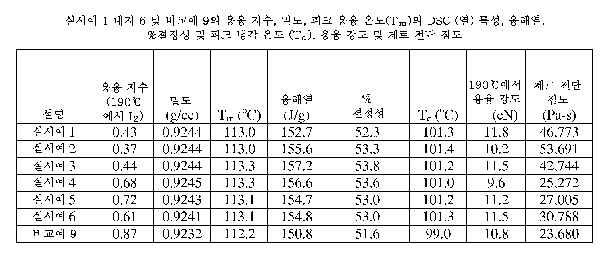 Figure 112012010544113-pct00021