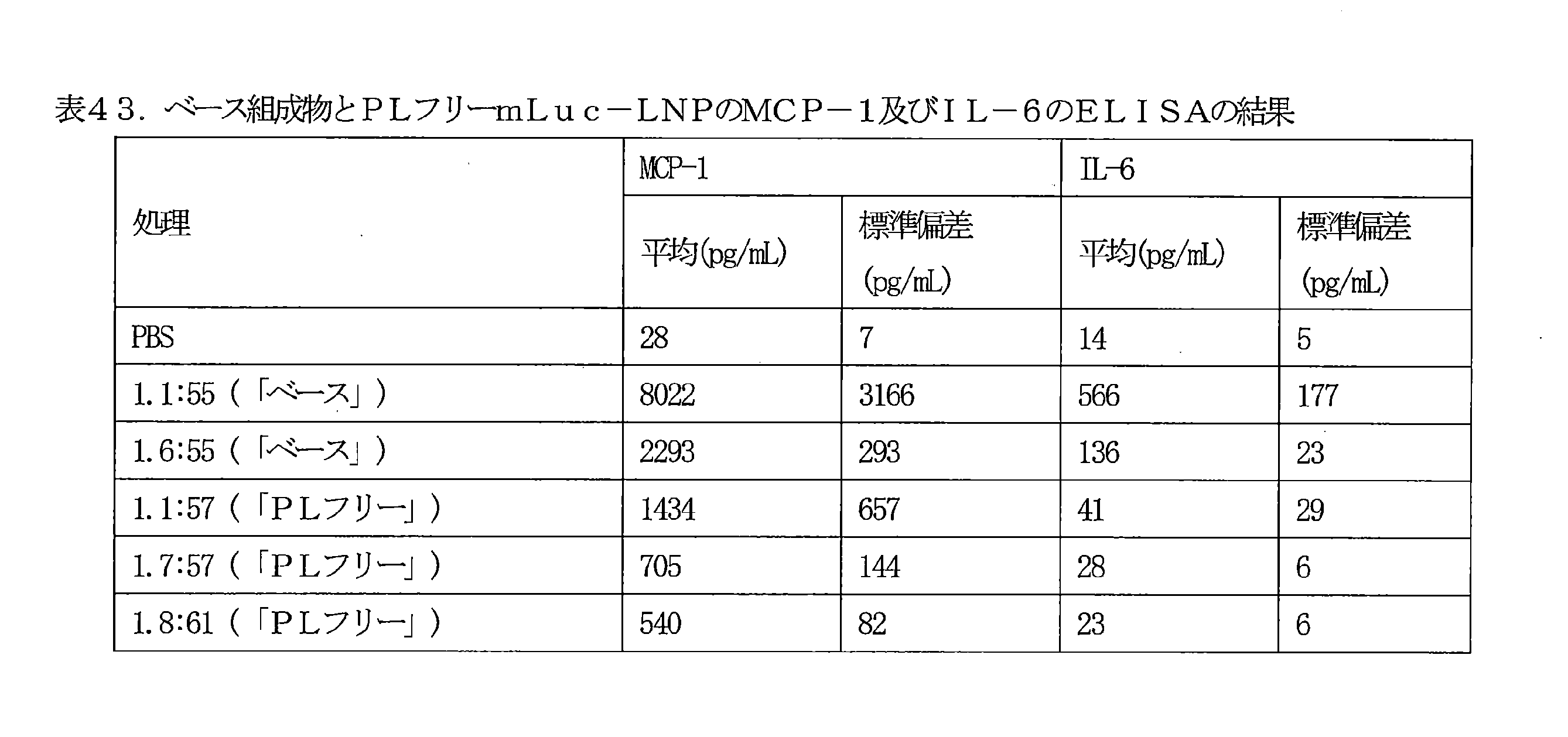 Figure 0007086870000066