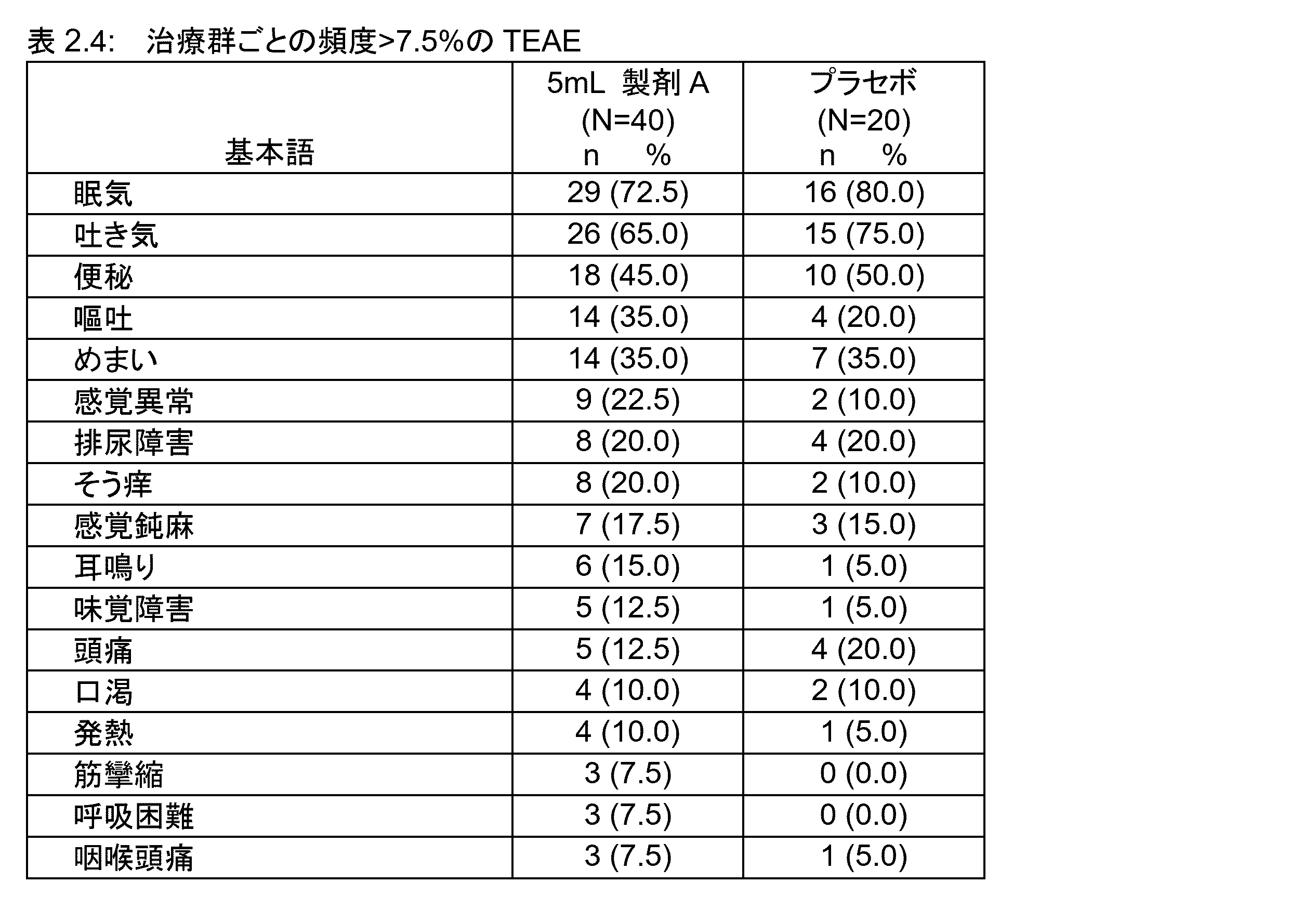 Figure 2024503402000023