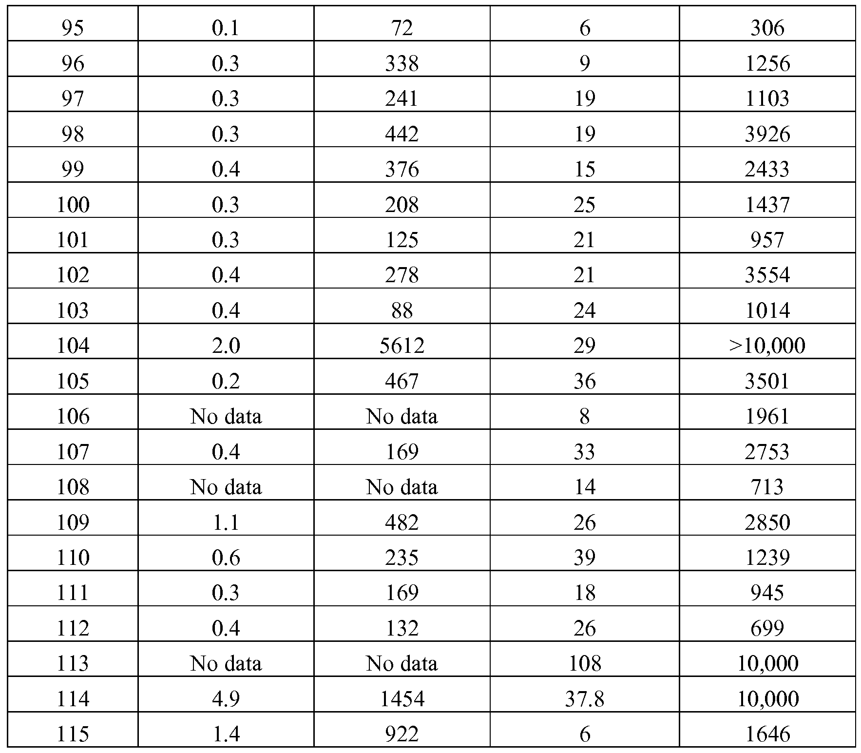 Figure imgf000081_0001