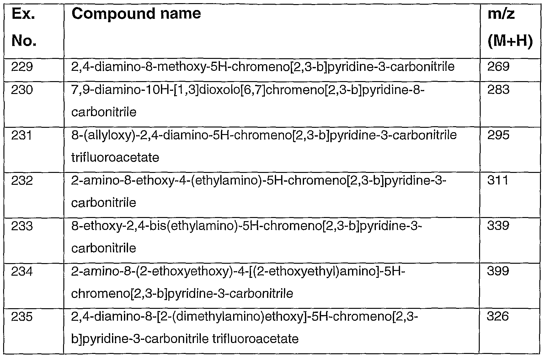 Figure imgf000212_0001