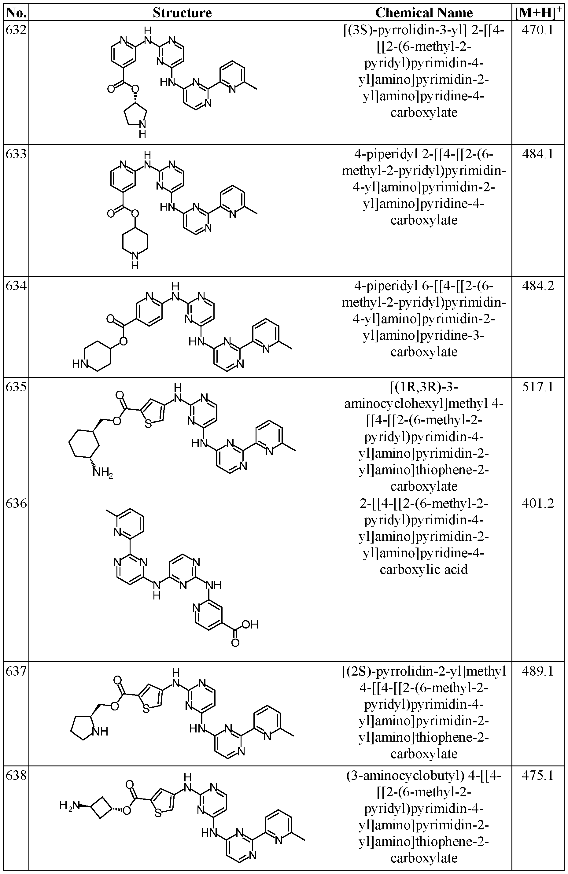 Figure imgf000130_0001