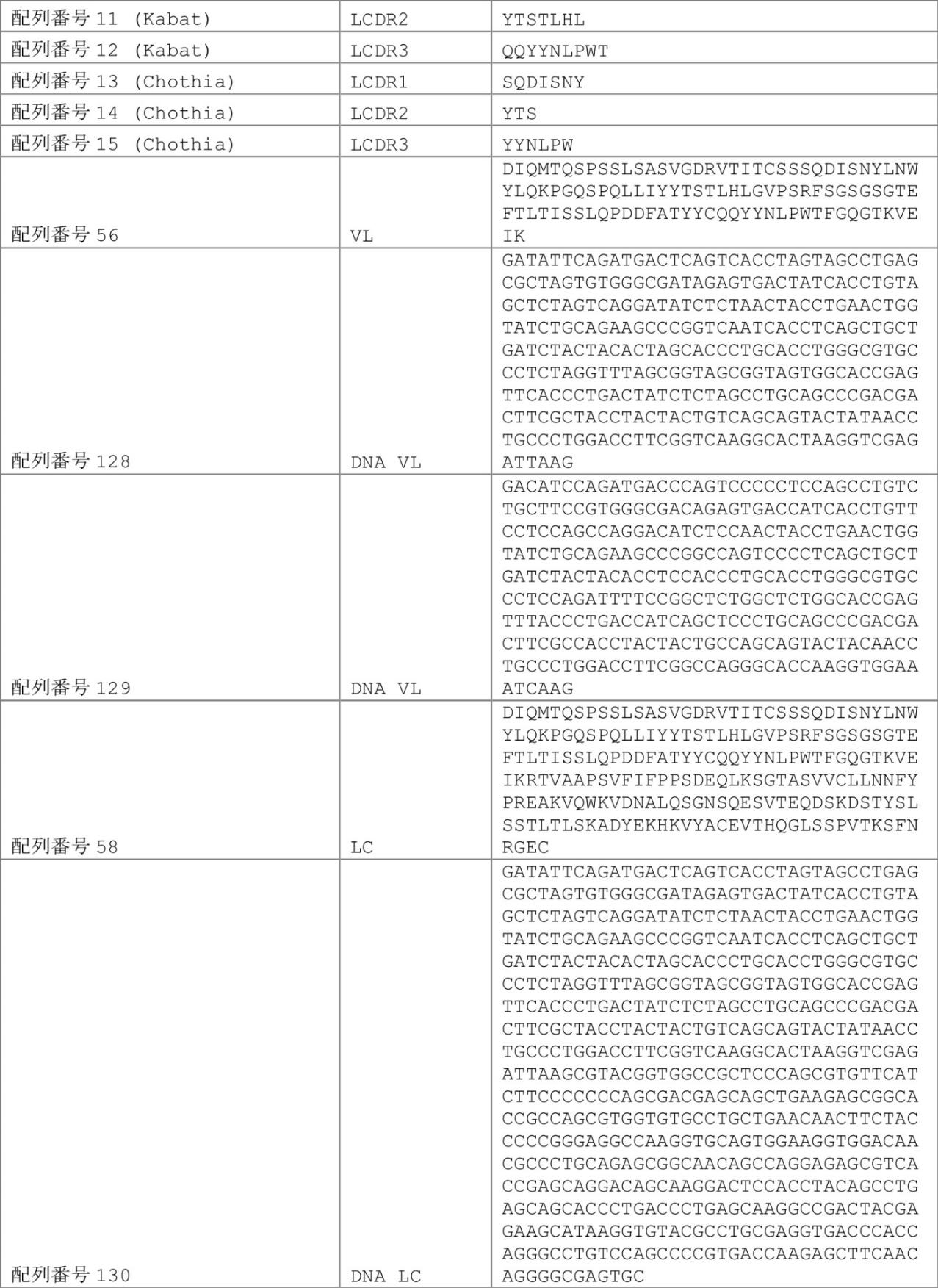 Figure 0007030750000098