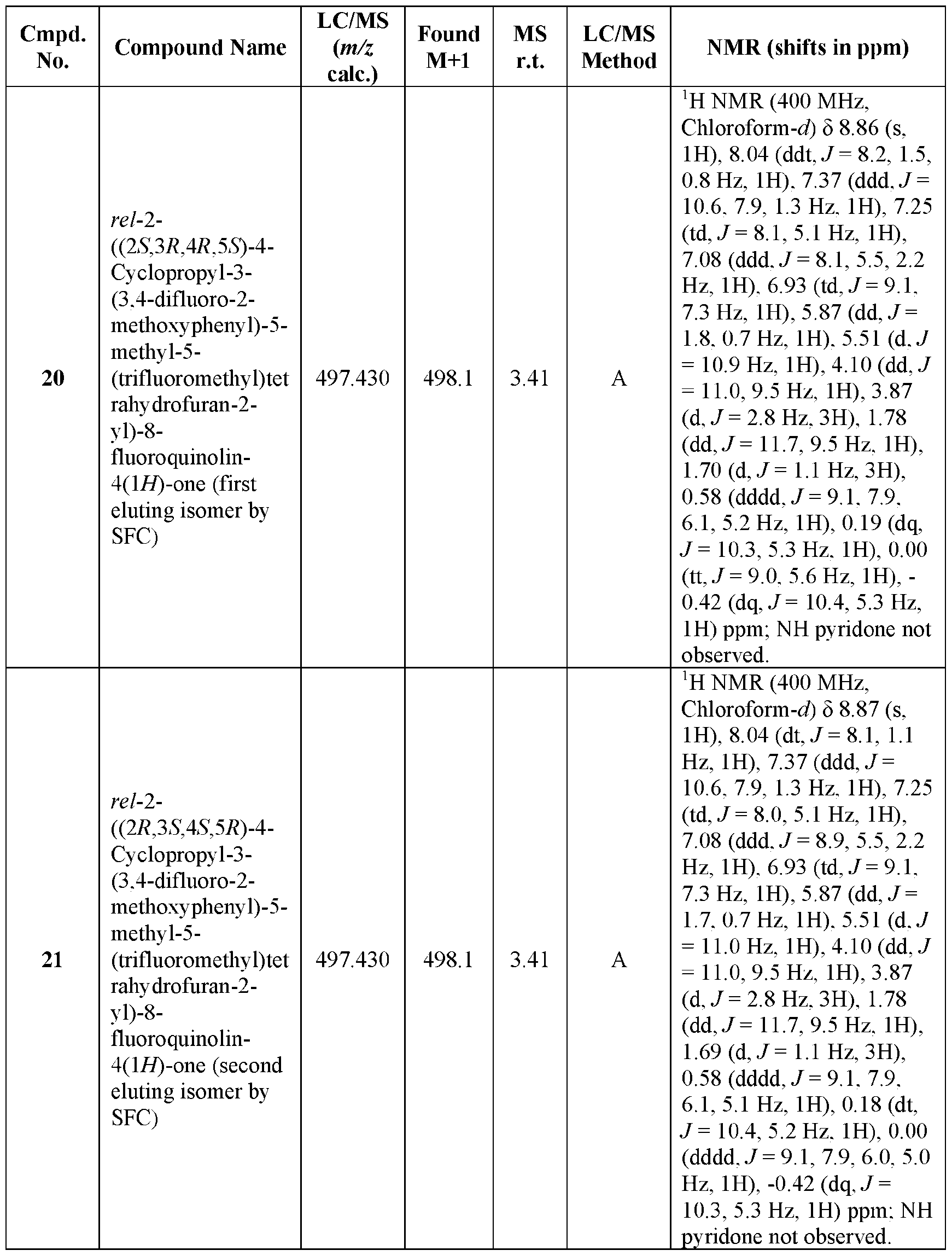 Figure imgf000109_0001