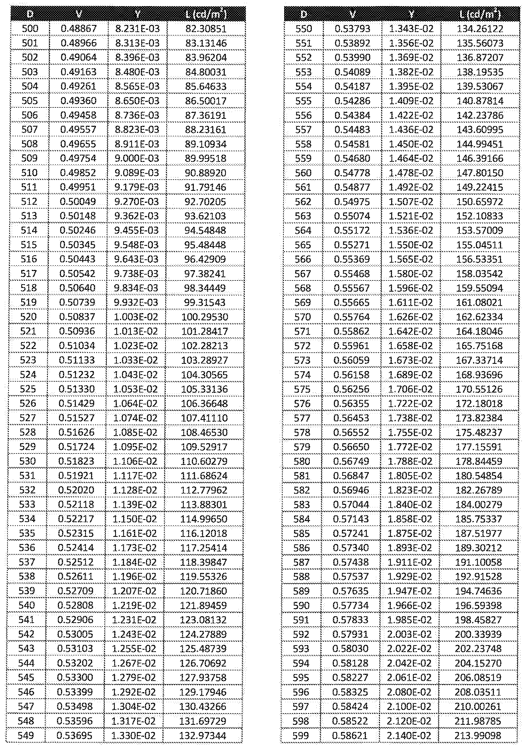 Figure imgf000060_0001