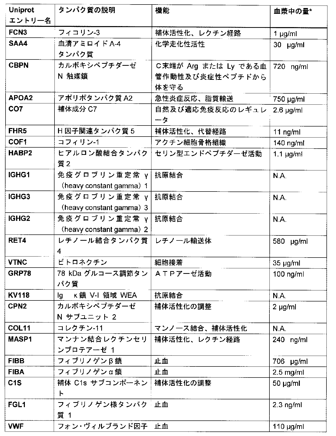 Figure 0007553658000011