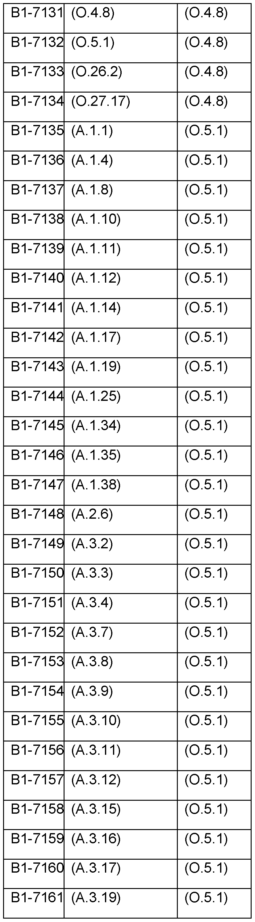Figure imgf000165_0002