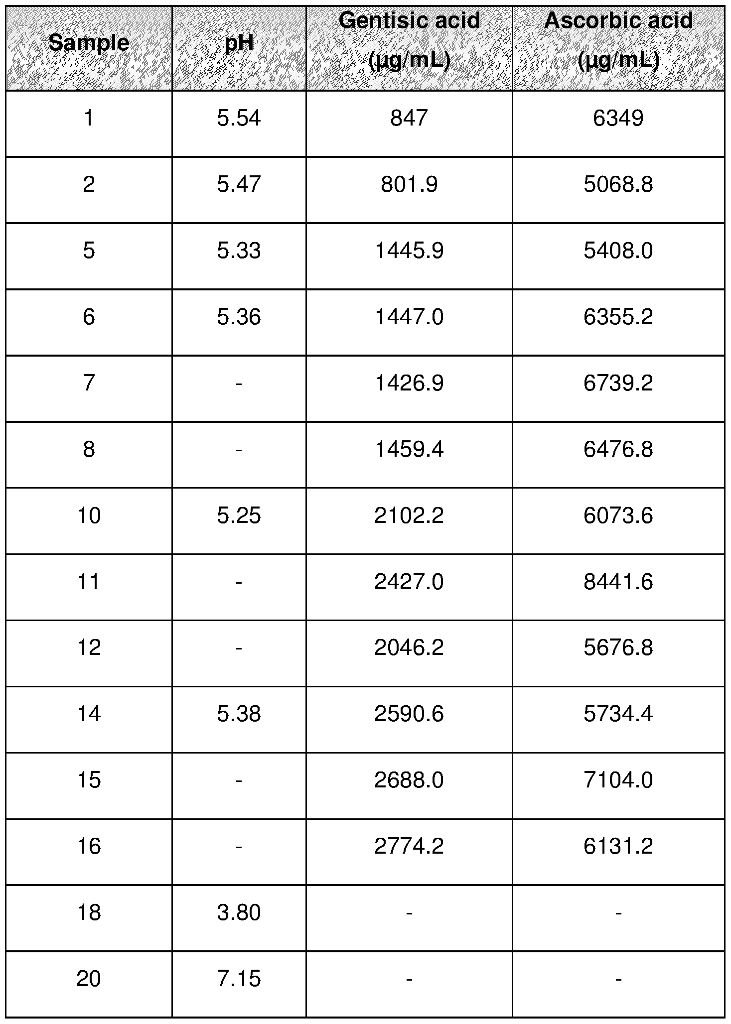 Figure imgf000083_0002