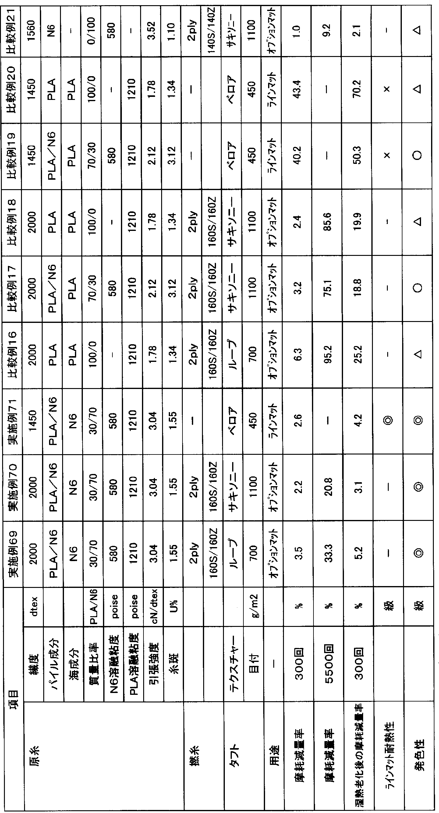Figure imgf000132_0001