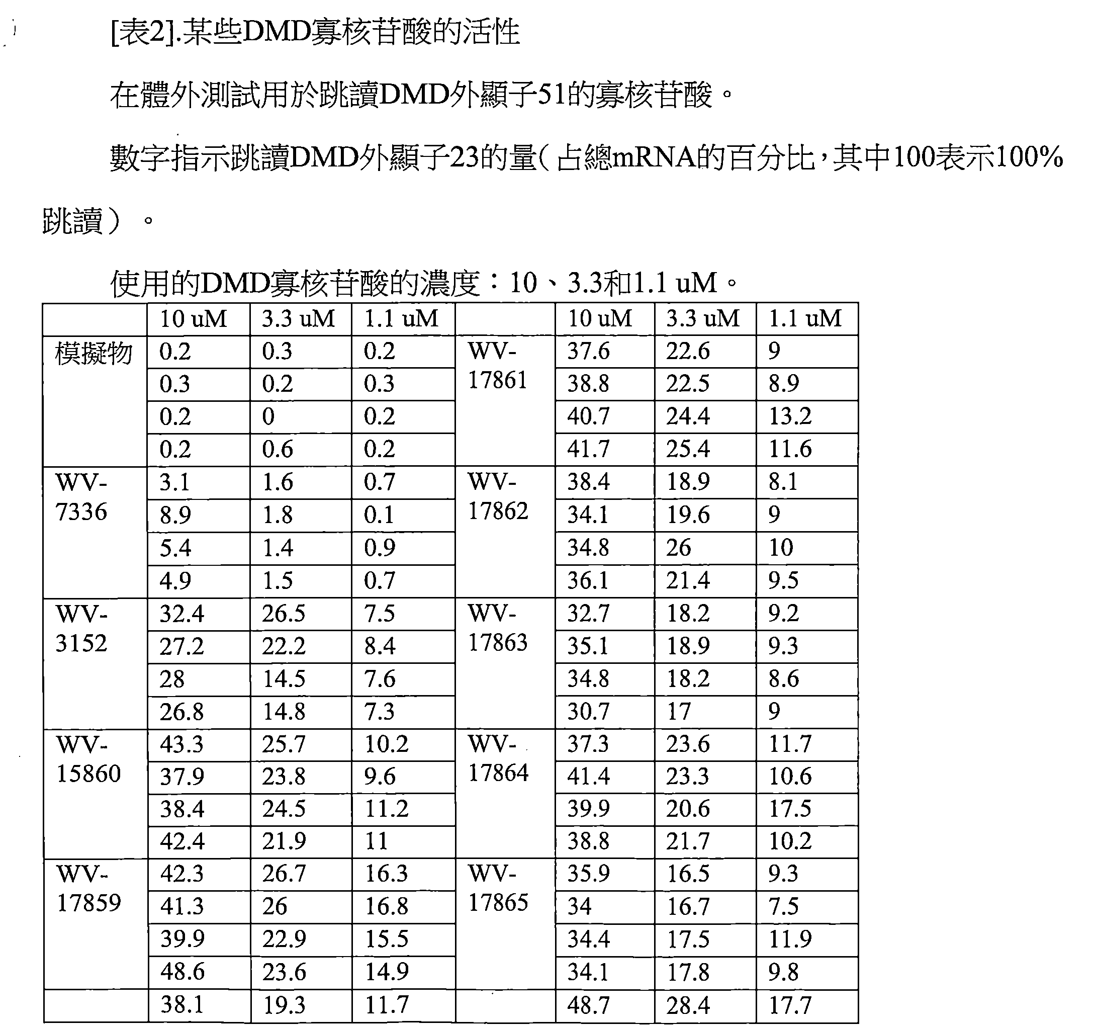 Figure 108116317-A0202-12-0125-26