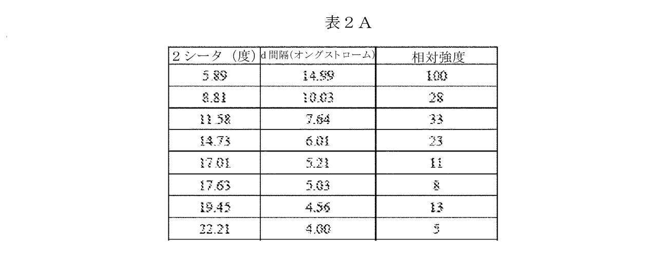 Figure 2023527412000016