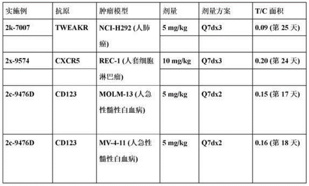 Figure BDA0004147324990001571