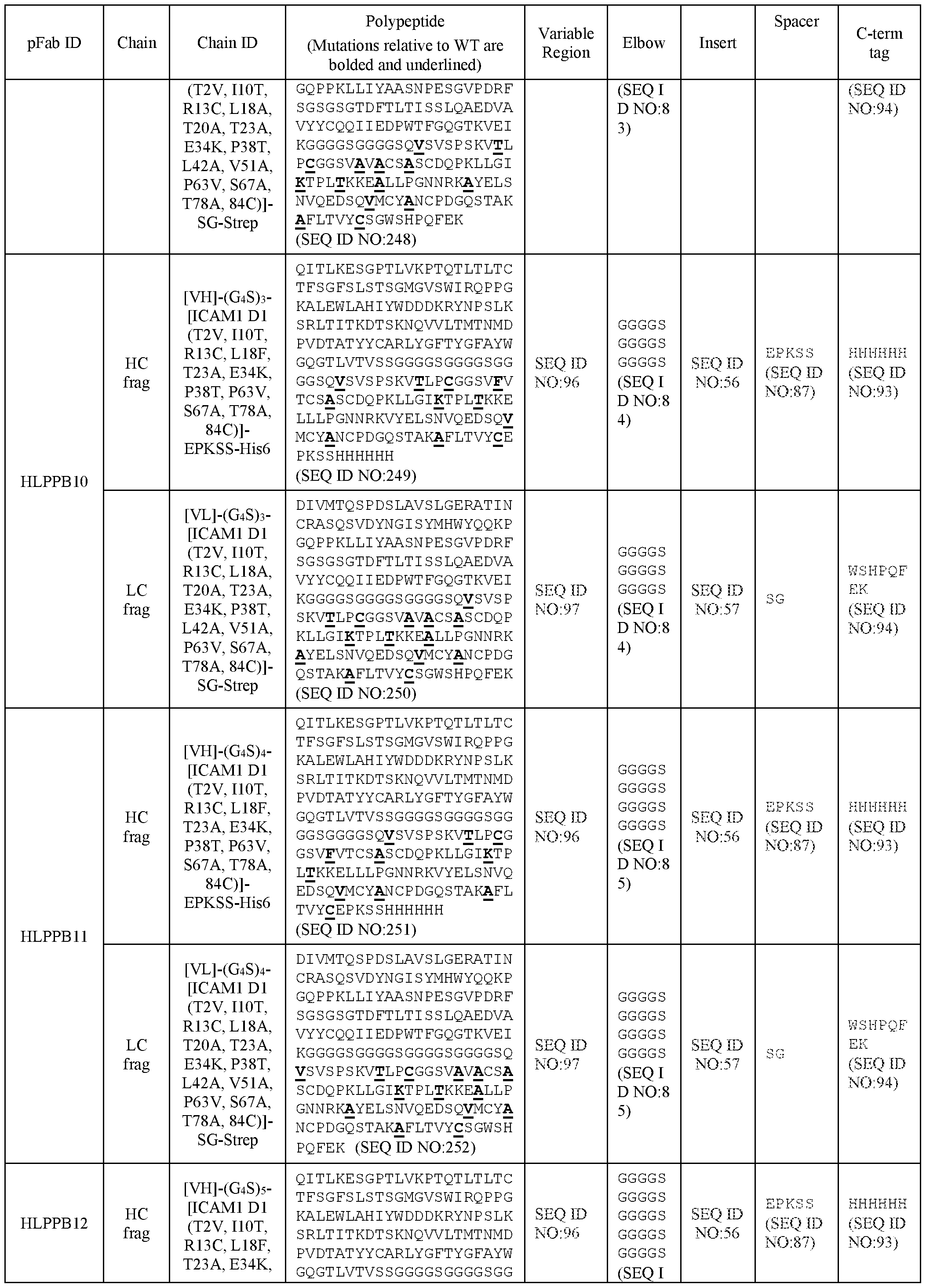 Figure imgf000202_0001