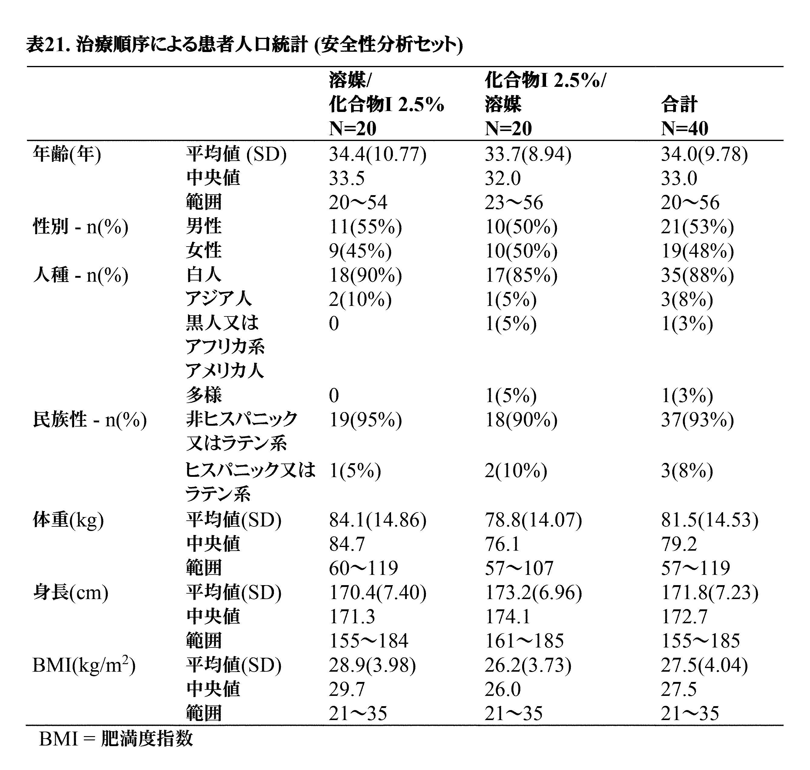Figure 0006994061000028