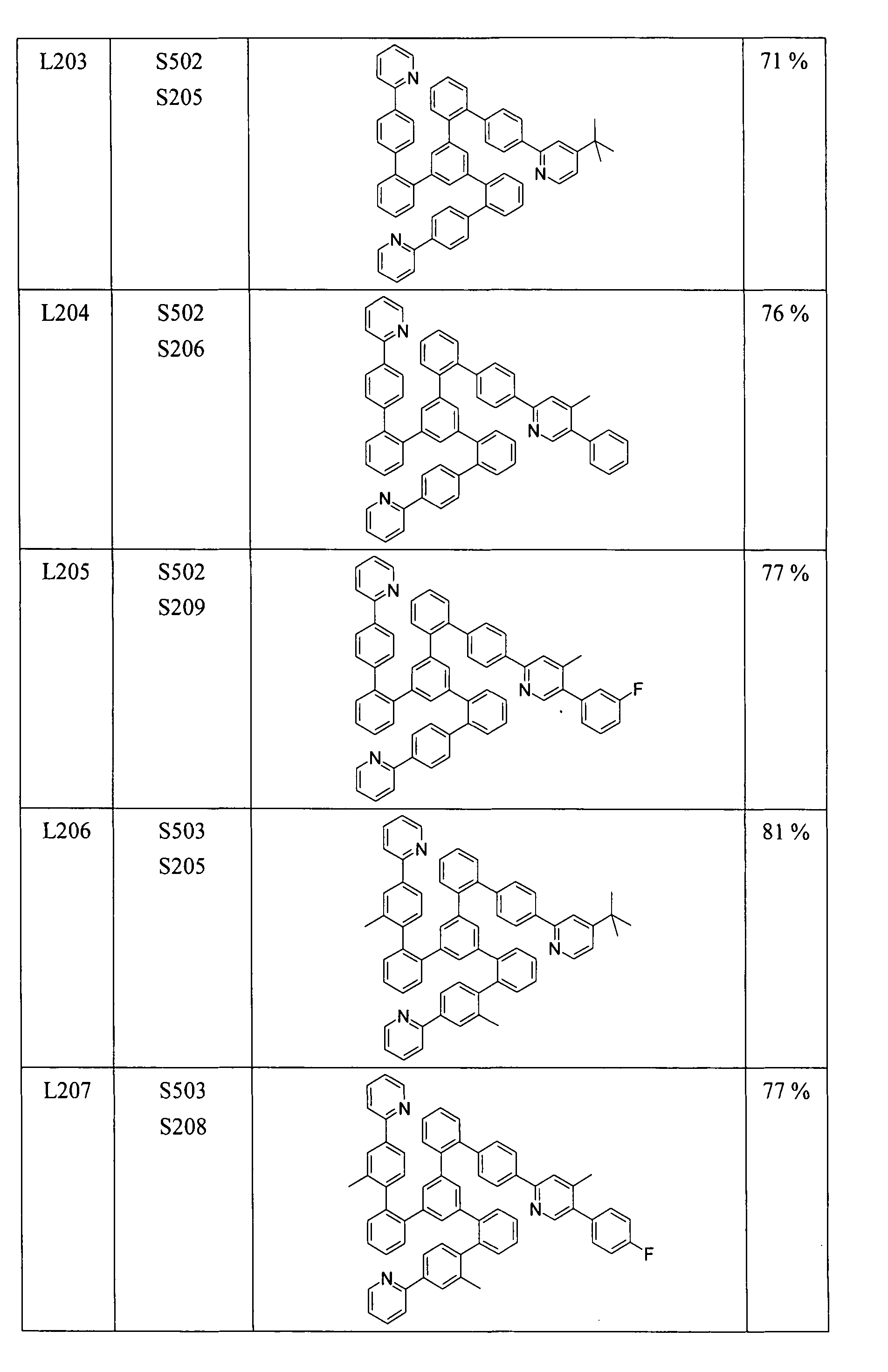 Figure 105102876-A0202-12-0209-717