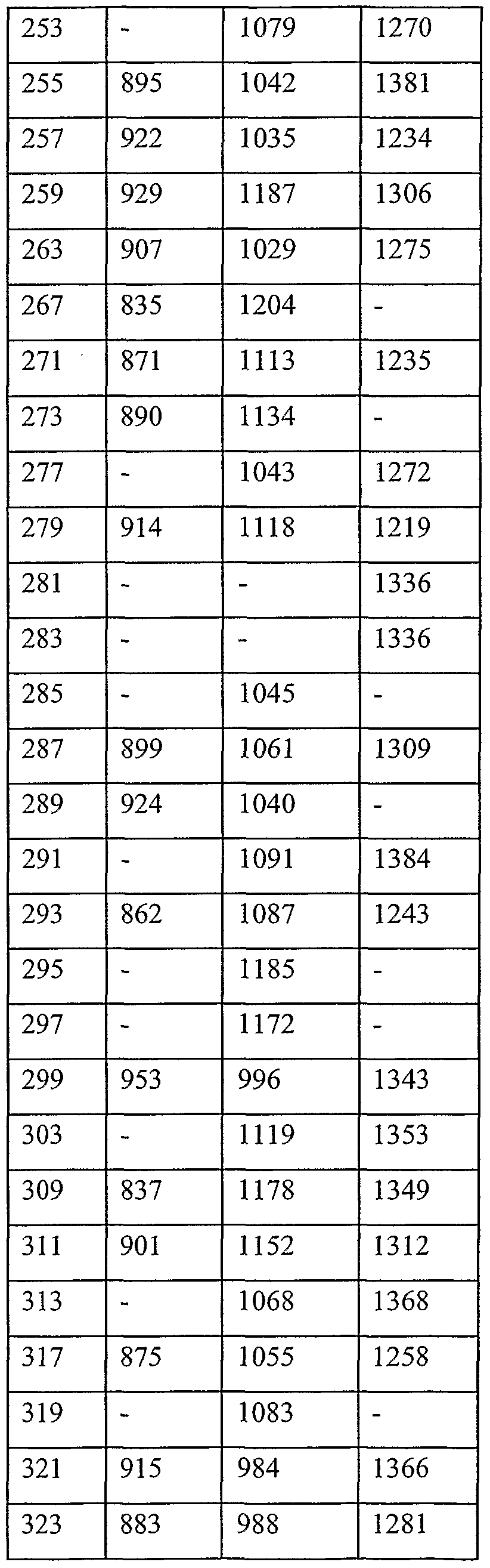 Figure imgf000275_0002