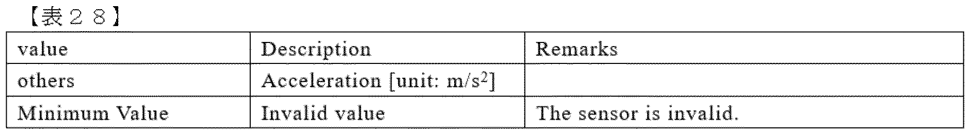 Figure 0007306284000028