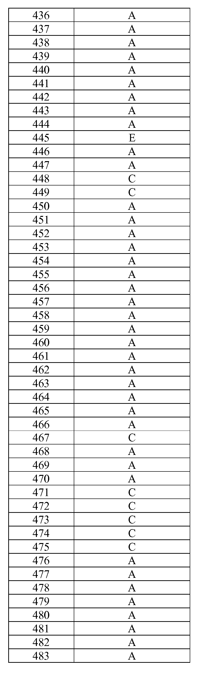 Figure 112013017633176-pct00573