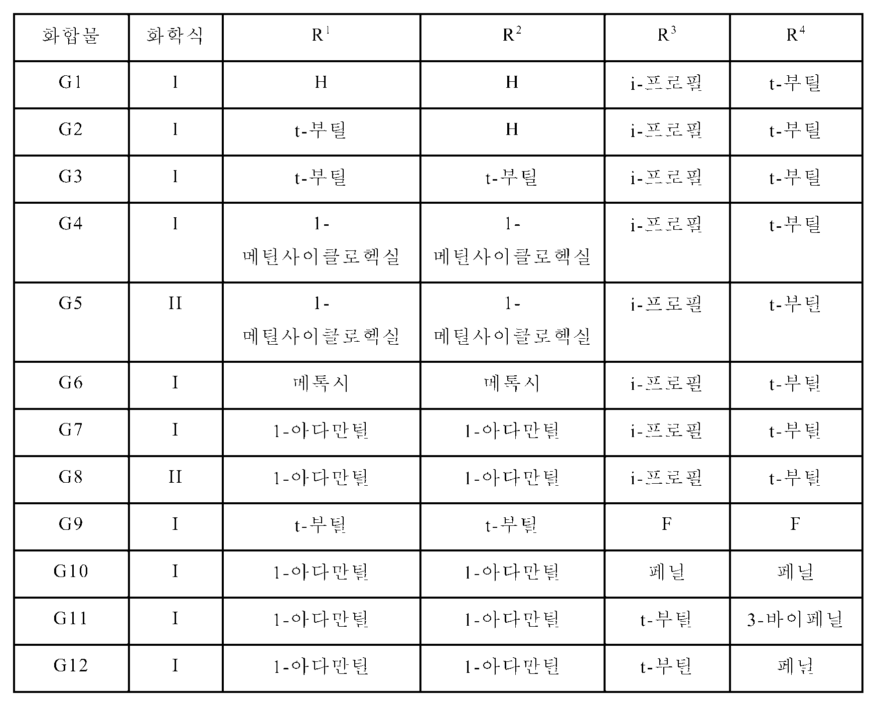 Figure 112014108998172-pct00075