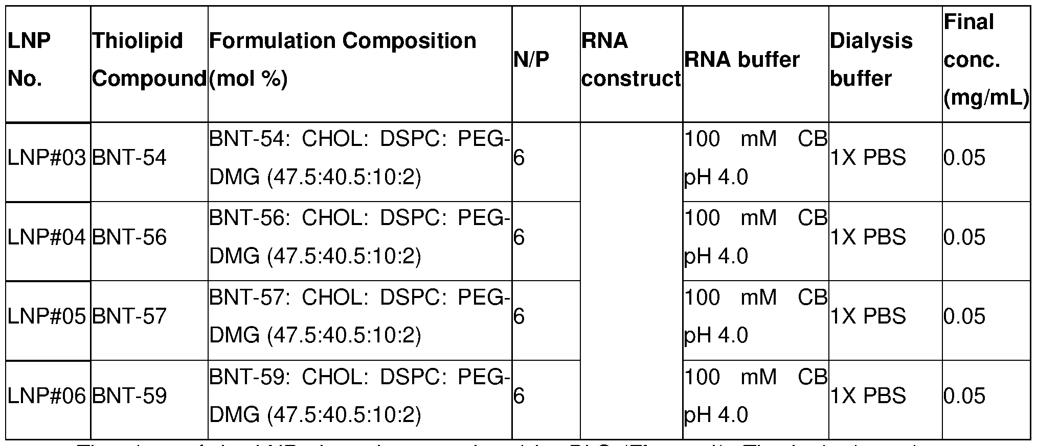 Figure imgf000122_0001