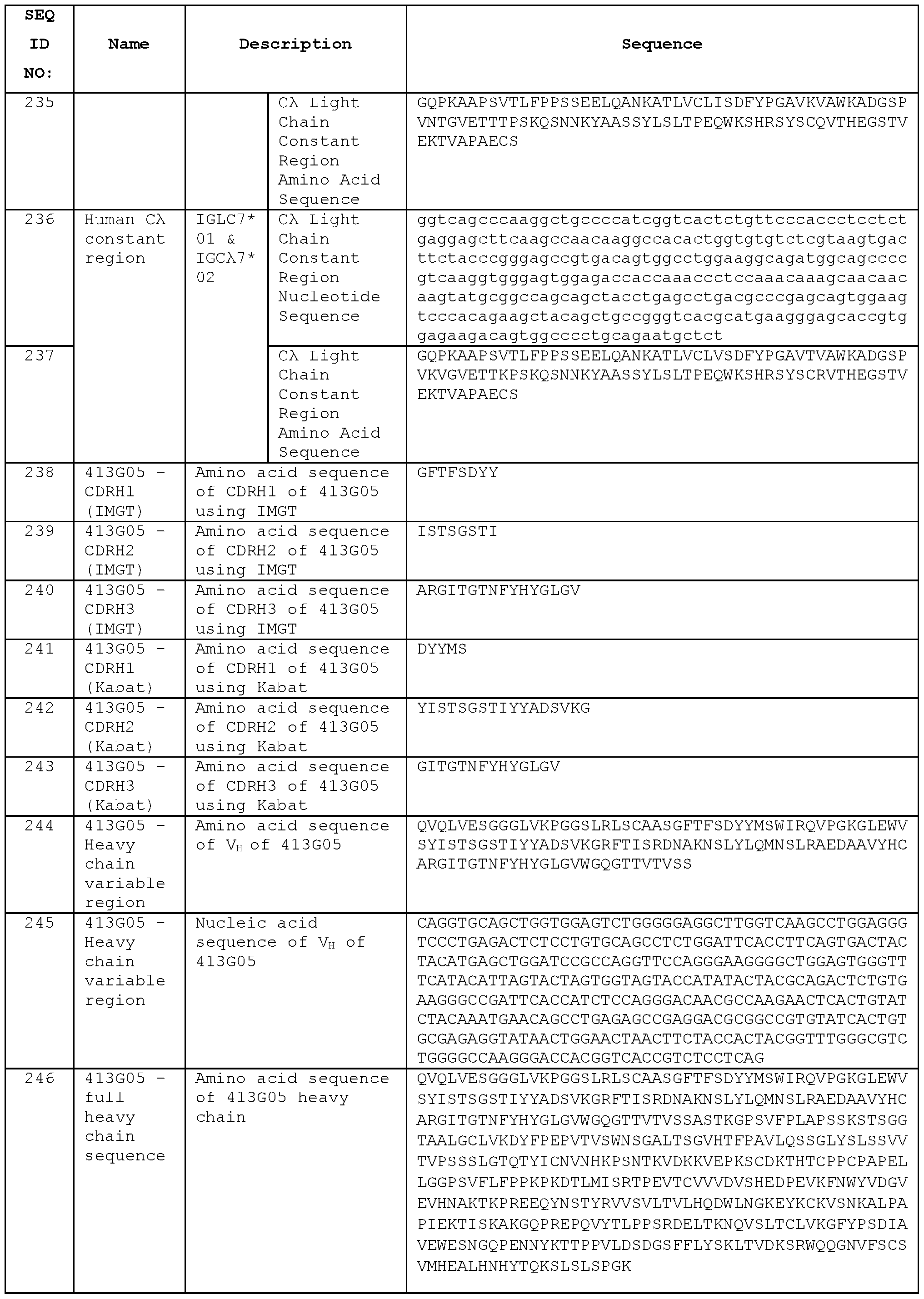 Figure imgf000222_0001