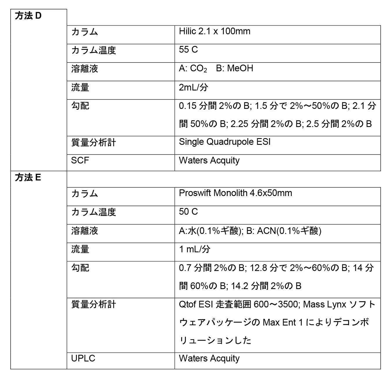 Figure 2022095757000056