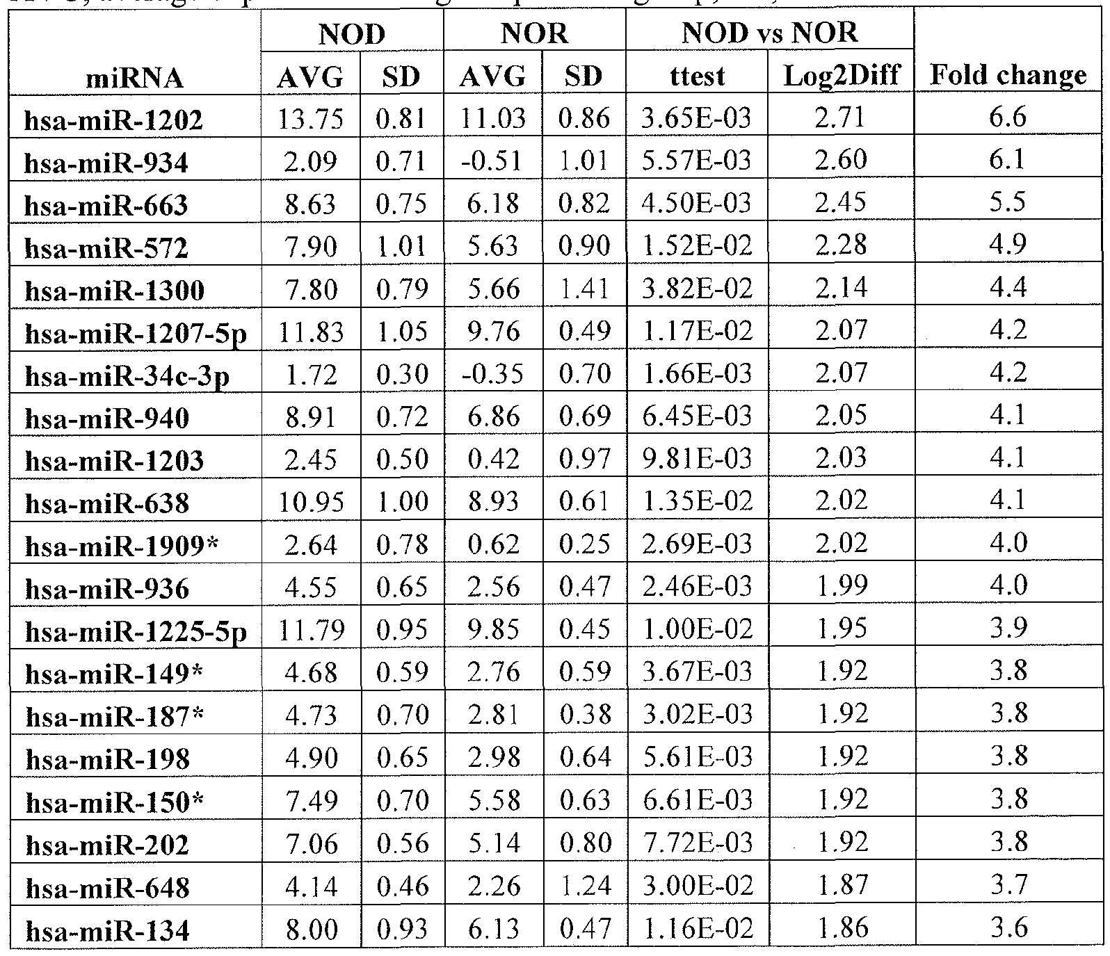 Figure imgf000085_0001