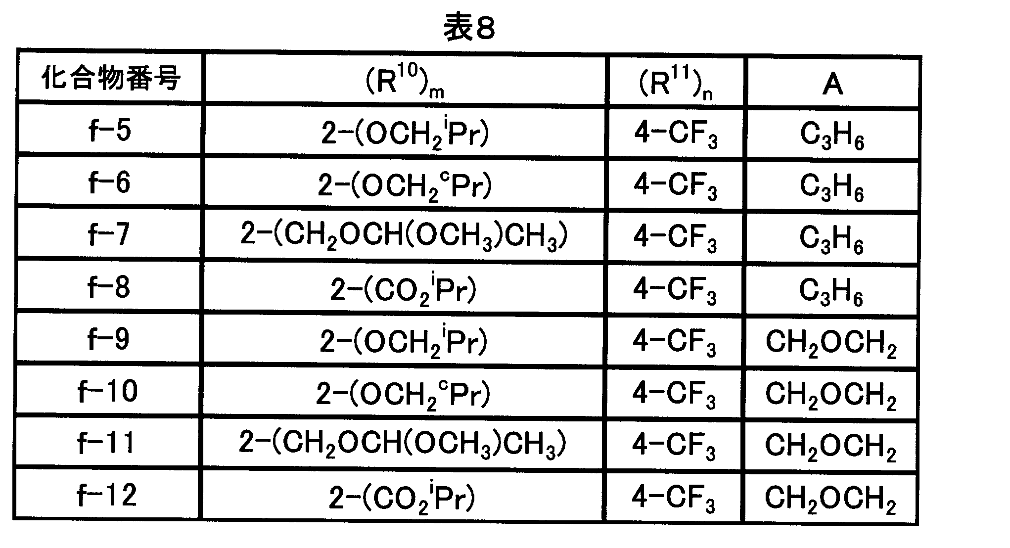Figure JPOXMLDOC01-appb-T000090