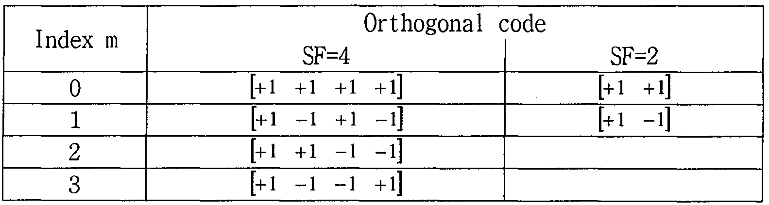 Figure 112010504090070-pat00247