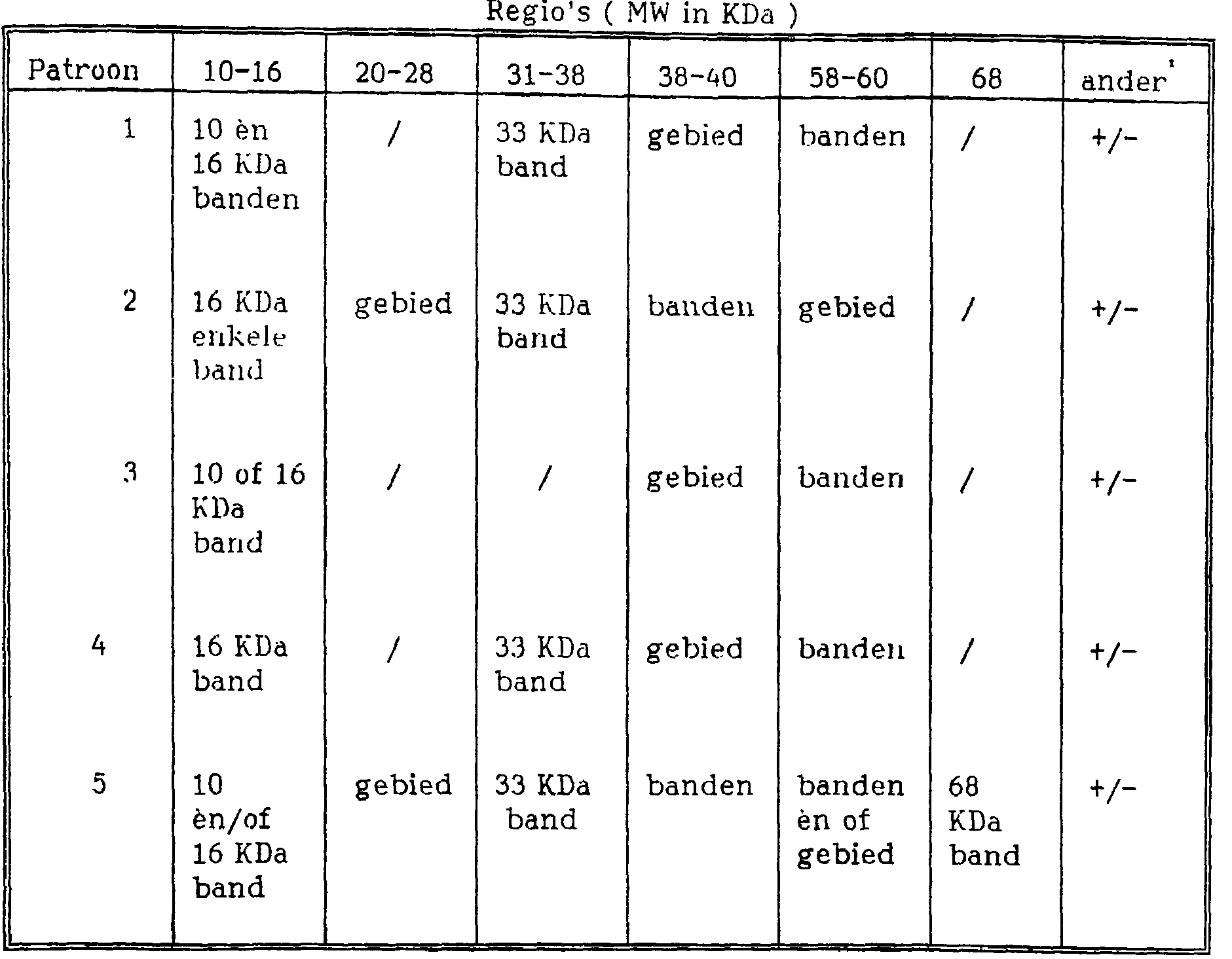 Figure NL9202197AD00072