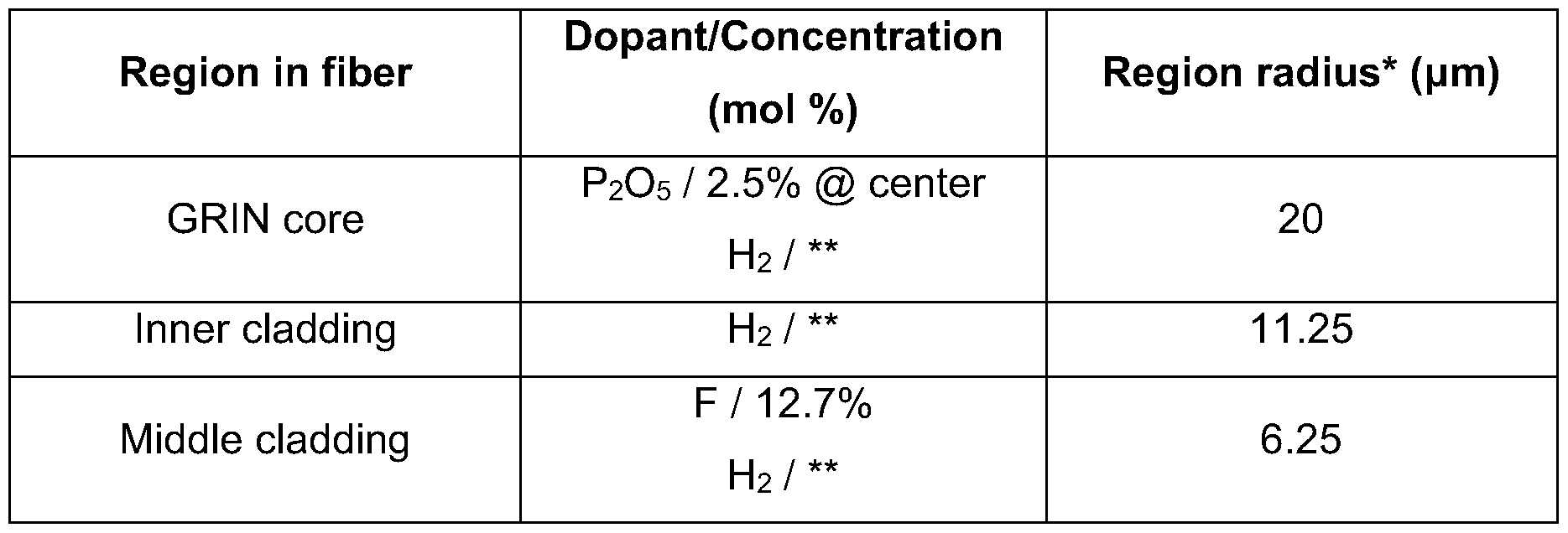 Figure imgf000009_0001