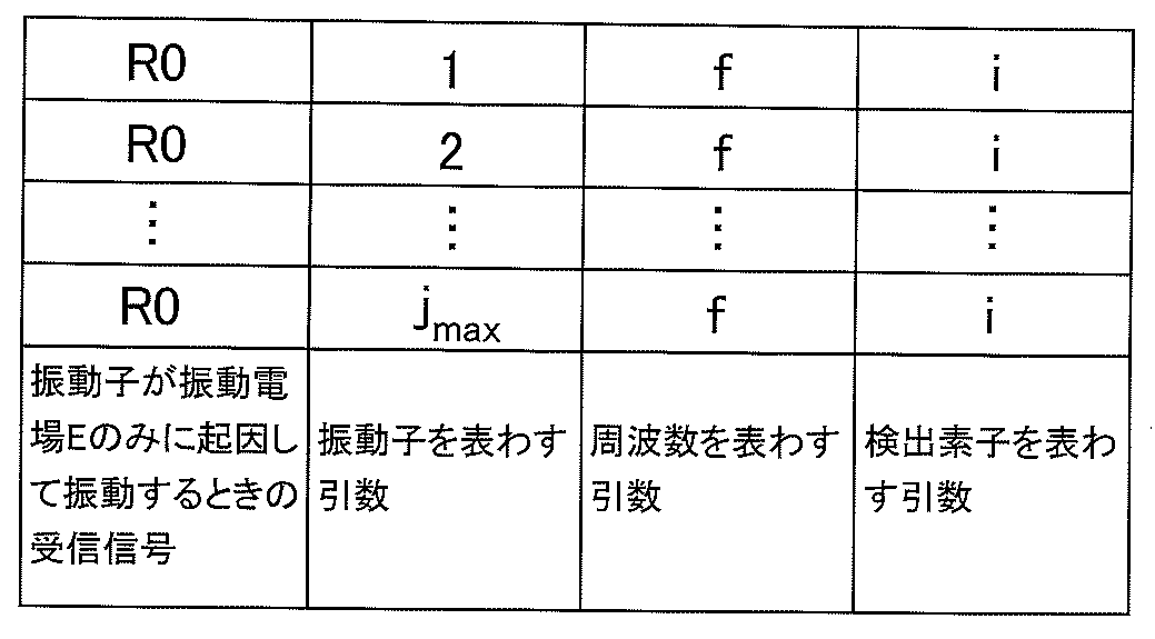 Figure 0007665134000003