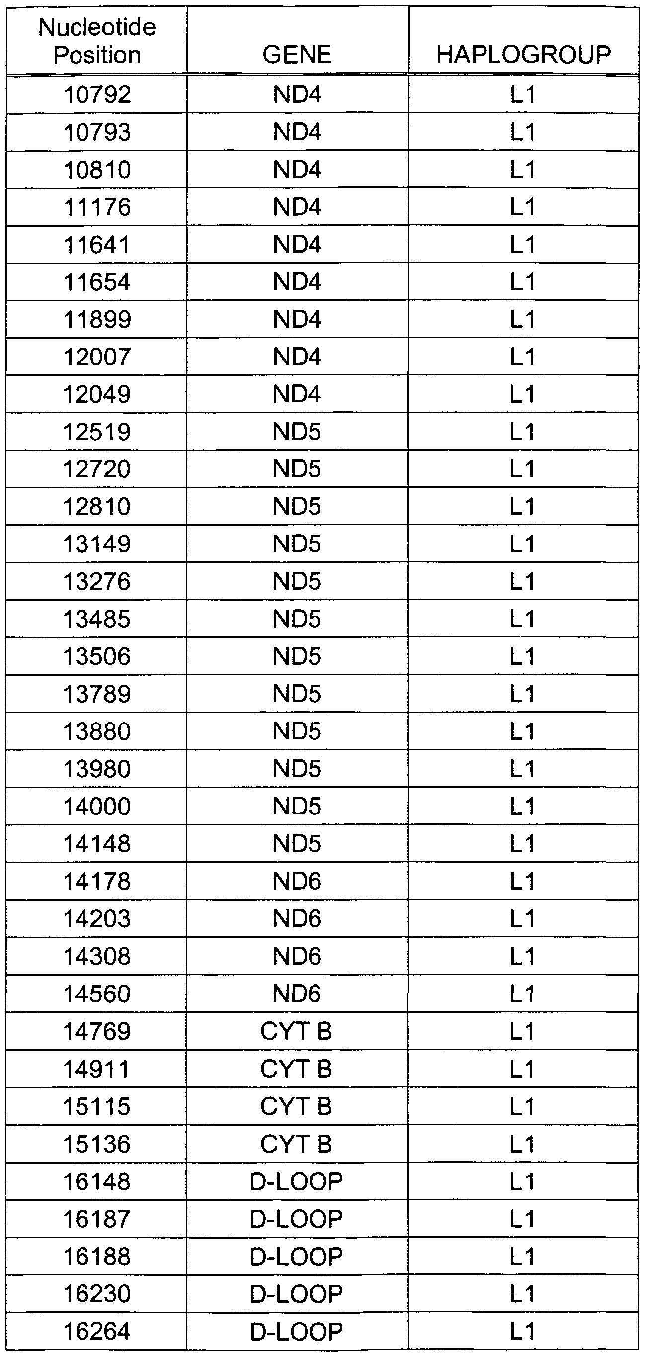 Figure imgf000137_0001