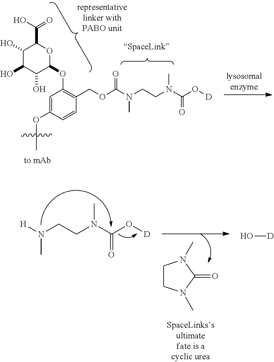 Figure US20160122430A1-20160505-C00005
